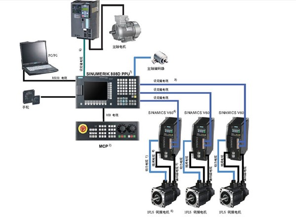 國產(chǎn)高檔數(shù)控系統(tǒng)落地航天領(lǐng)域 助力中國制造騰飛 國產(chǎn)高檔數(shù)控系統(tǒng)落地航天領(lǐng)域 助力中國制造騰飛