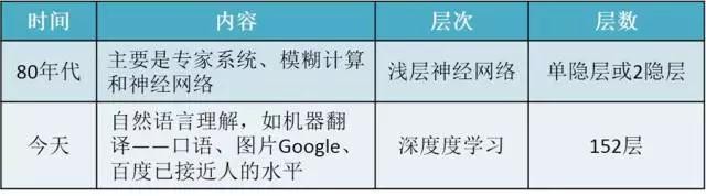 智能制造到底是什么 | 院士來解答 智能制造到底是什么 | 院士來解答
